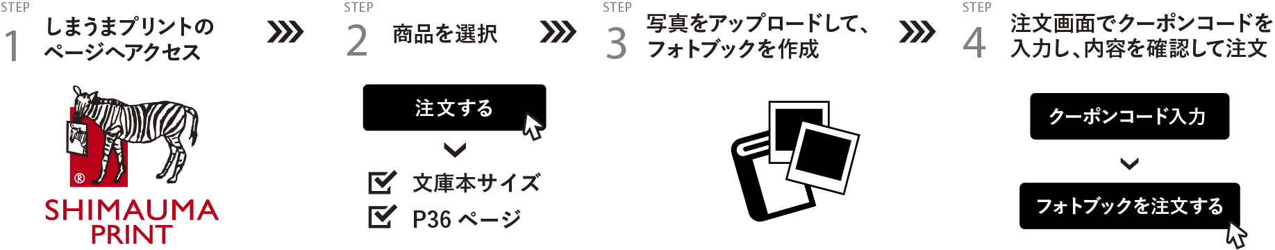 公式 Milesto ミレスト ミレストと 心躍る旅アト キャンペーン Idea Online