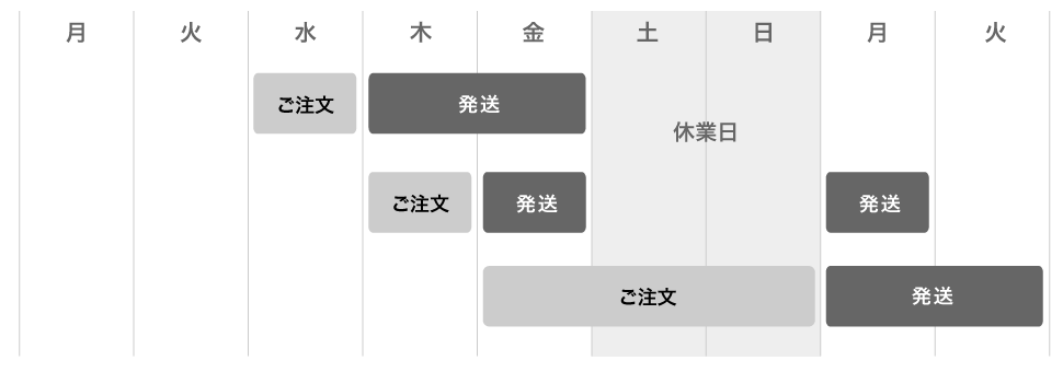 ご注文受付から発送まで