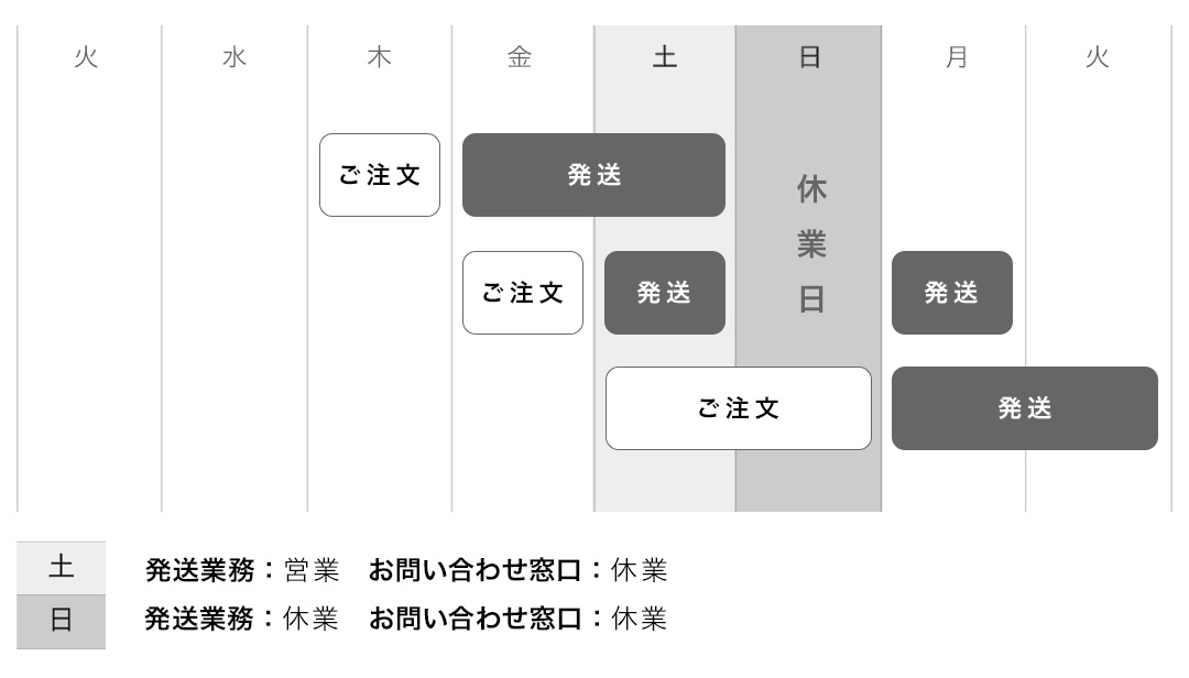 ご注文受付から発送まで